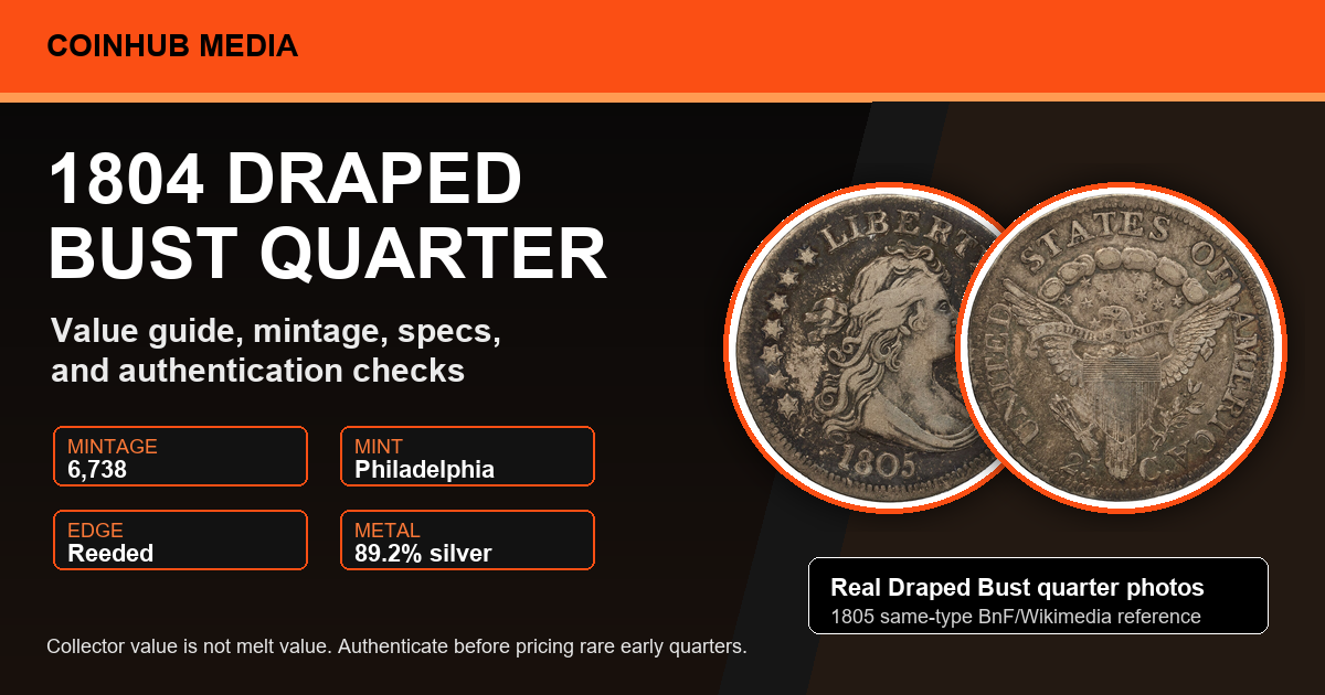 CoinHub 1804 Draped Bust quarter value guide graphic using real same-type 1805 Draped Bust quarter photos
