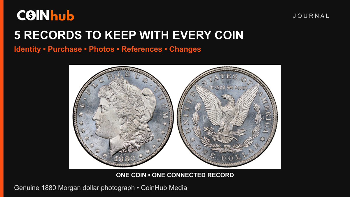 Genuine CoinHub-owned photograph showing both sides of an 1880 Morgan silver dollar, illustrating a five-part coin collection record checklist.