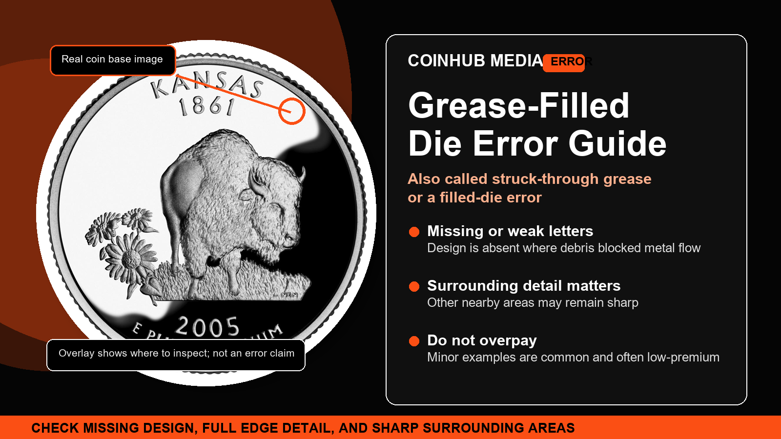 CoinHub guide graphic showing a real Kansas quarter image with grease-filled die error diagnostic notes