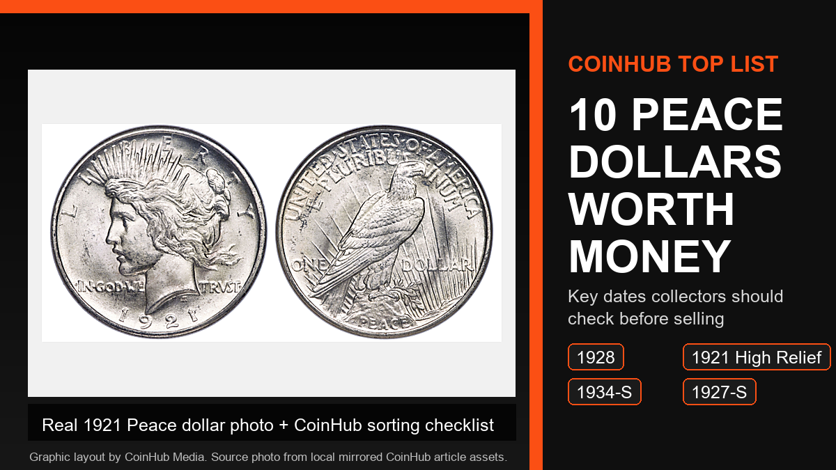 CoinHub Peace dollars worth money guide graphic using a real 1921 Peace dollar photo with key-date sorting overlays