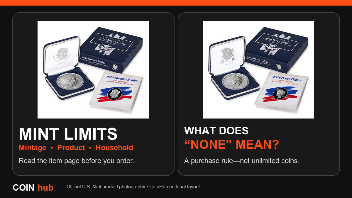 Official U.S. Mint product photographs of 2026 Morgan and Peace silver dollars in a CoinHub graphic explaining mintage, product, and household limits.