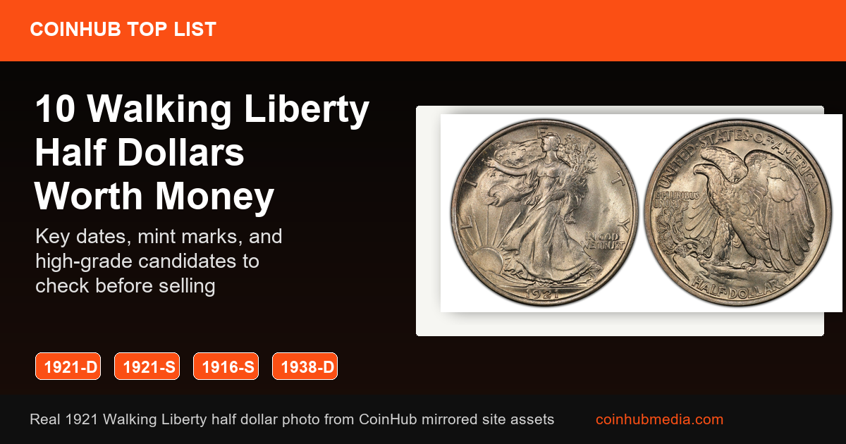 CoinHub guide graphic using a real 1921 Walking Liberty half dollar with key-date sorting notes