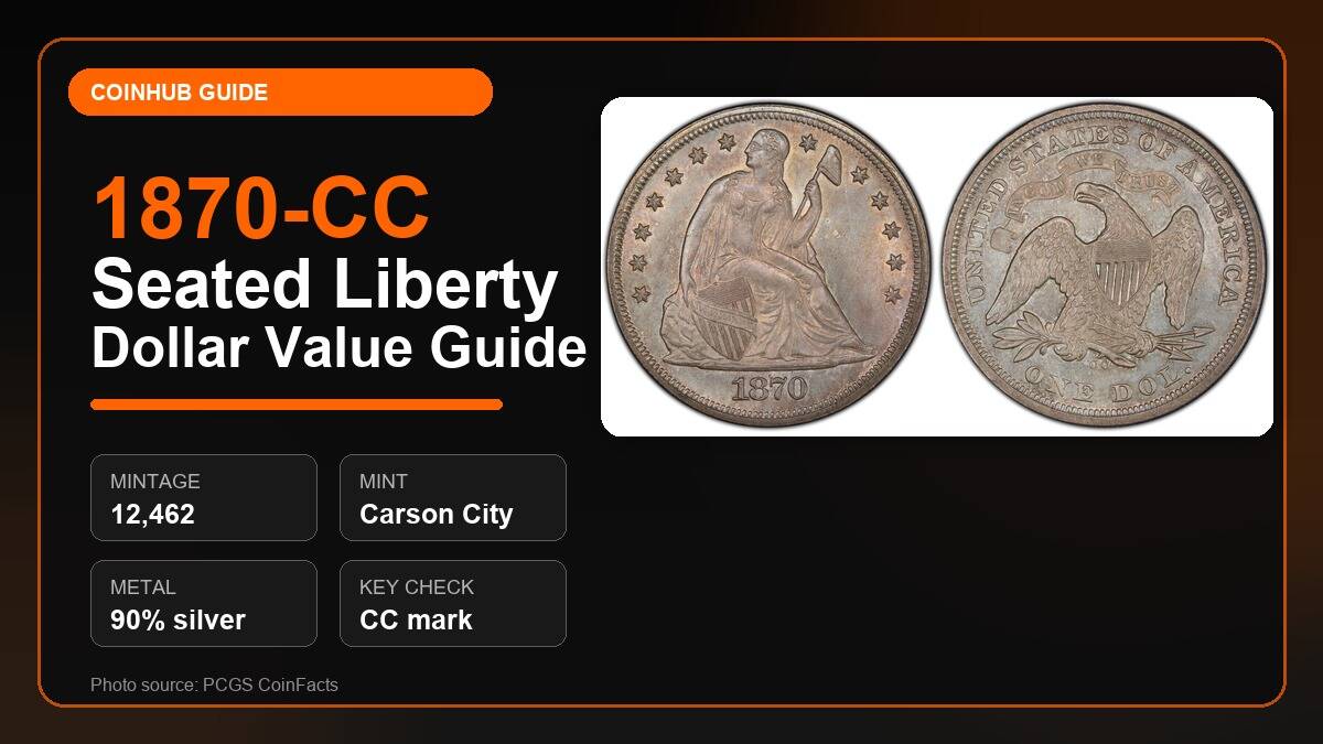 1870-CC Seated Liberty dollar value guide obverse and reverse with CC mint mark