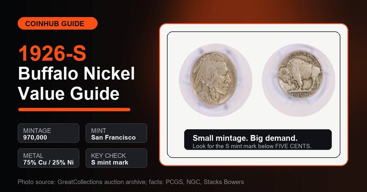 1926-S Buffalo Nickel Value Guide main article image with obverse and reverse coin photos