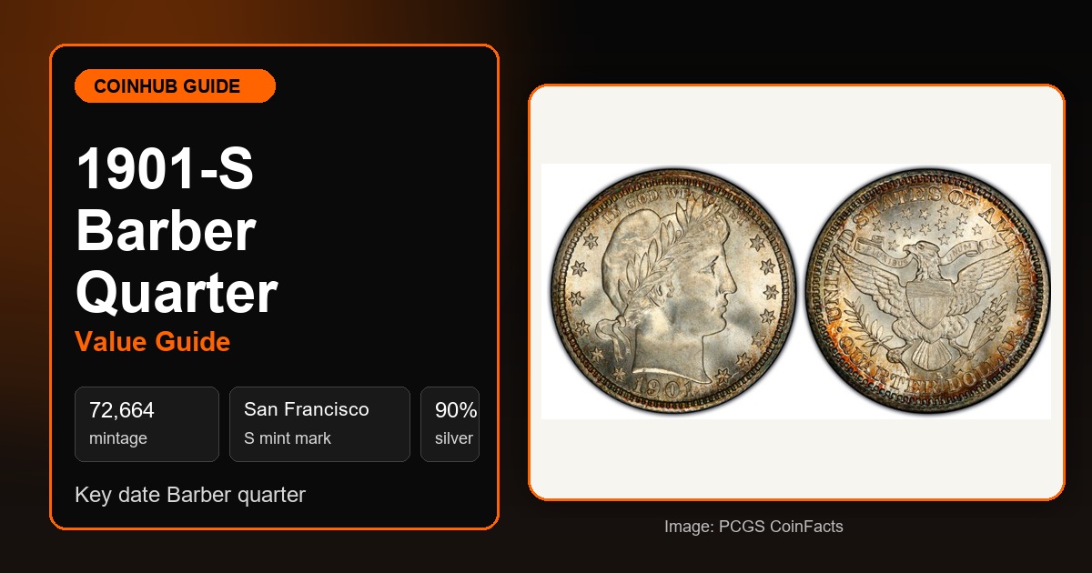 1901-S Barber quarter obverse and reverse