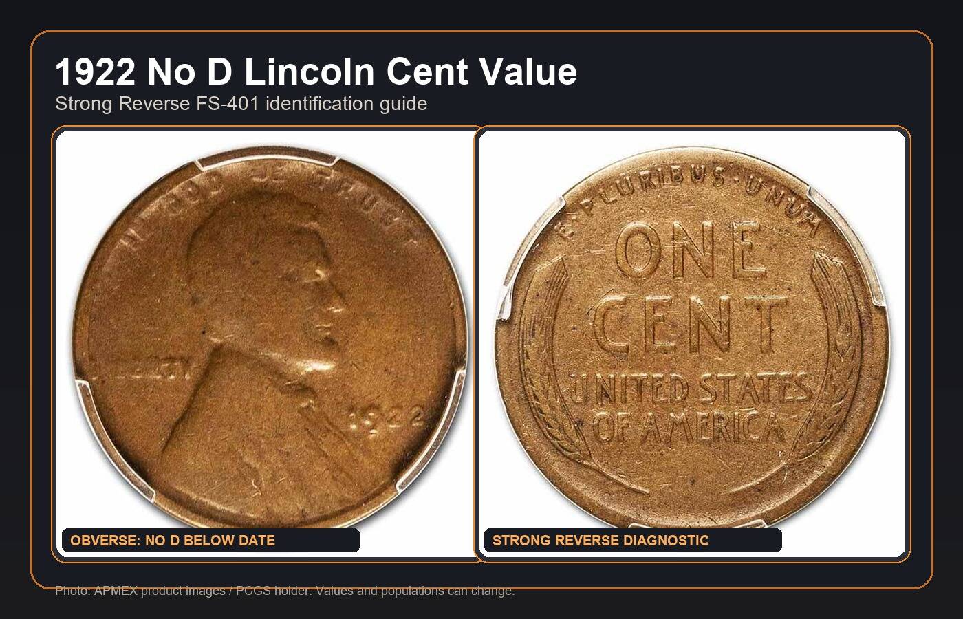 1922 No D Lincoln cent obverse and Strong Reverse diagnostics