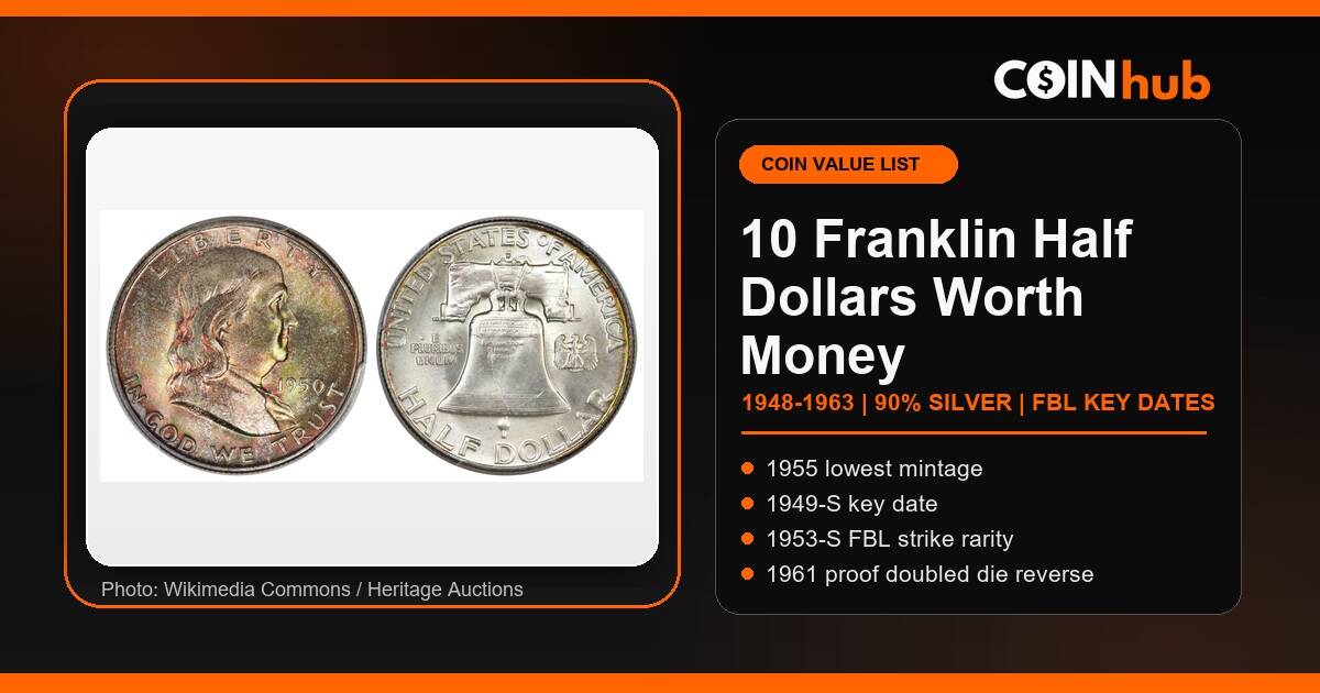 Franklin half dollar value guide social image with 1950-D Full Bell Lines coin photo