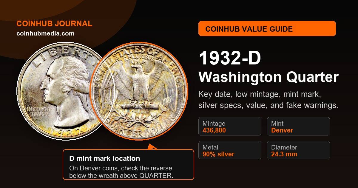 1932-D Washington Quarter Value Guide